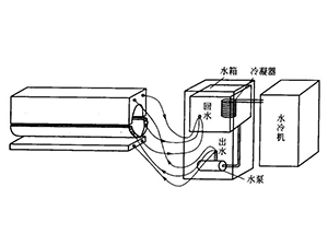 UV水冷灯箱控制原理