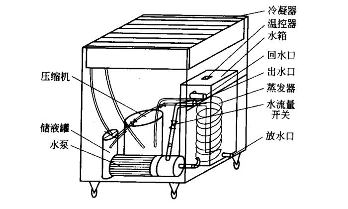 shuilengqueji.jpg
